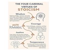 SSOPTMCB Stoic Philosophy Poster - The Four Virtues of Stoicism Wall-Art Print for Office, Study, and Living Room Decor(Unframed,16x24inch(40x60cm))