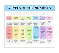 SSOPTMCB Stress Management Poster 7 Coping Skills Mental Health Chart Canvas Wall-Art for Counseling Office and Calm Space(Framed,08x12inch(20x30cm))