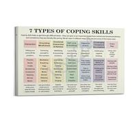 SSOPTMCB Stress Management Poster Coping Skills Chart Mental Wellness Encouragement for Office School Home(Unframed,16X24inch(40X60cm))
