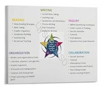 SSOPTMCB Study Skills Poster Cornell Notes Chart Academic Learning Strategies Educational Classroom Decor Canvas Print Wall-Art for Teachers(Unframed,16x24inch(40x60cm))