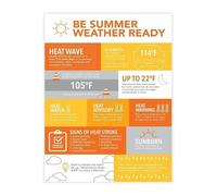 SSOPTMCB Summer Weather Awareness Poster Ready for Season Tips and Information for Home Office Travel (Framed,12x18inch(30x45cm))