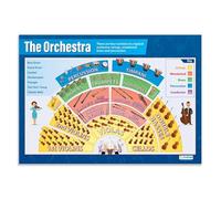 SSOPTMCB The Complete Orchestra Poster - Instrument Families, Seating & Musician Roles on One Laminated Chart, for Classroom, Studio or Home(Framed,08x12inch(20x30cm))