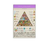 SSOPTMCB The Food Pyramid Canvas Print - Healthy Eating Guidelines Poster, Educational Wall-Art for Family Kitchen, Dining Room, Wellness Room(Framed,12x18inch(30x45cm))