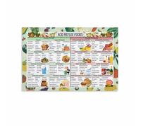SSOPTMCB The GERD & Reflux Nutrition Guide, What to Eat and What to Skip Poster, Educational Wall-Art(Framed,08x12inch(20x30cm))