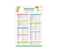 SSOPTMCB The Protein Source Poster Ultimate Chart of High Protein Foods for Meal Prep Kitchen Wall-Art Gift for Coach and Trainer(Framed,12x18inch(30x45cm))