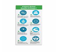 SSOPTMCB The Science of Vitamin C - Minimalist Facts & Data Art Print on Canvas, Modern Educational Wall Decor for Contemporary Living Room or Study(Framed,12x18inch(30x45cm))