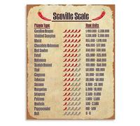 SSOPTMCB The Scoville Scale Guide to Chili Pepper Heat and Varieties Canvas Wall-Art for Kitchen Dining Room(Unframed,08x12inch(20x30cm))
