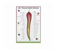SSOPTMCB The Scoville Scale Poster, Guide to Chili Pepper Heat Units Informational Art Print for Chef, Foodie Gift(Framed,16x24inch(40x60cm))