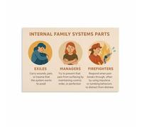 SSOPTMCB Therapeutic Tools Poster Internal Family Systems IFS Guide Psychology Wall-Art for Mental Health Office Study(Framed,16x24inch(40x60cm))