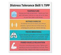 SSOPTMCB TIP Grounding Technique Pain Management Skill Chart Canvas Print Wall-Art for Home Office(Framed,08x12inch(20x30cm))