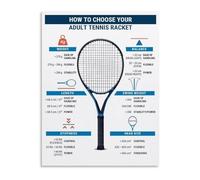 SSOPTMCB Training Court Poster Tennis Racket Selection Guide for Beginner Players Coaches Instruction(Unframed,16x24inch(40x60cm))