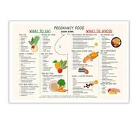 SSOPTMCB Trimester Food Guide for Pregnancy, Safe and Unsafe Eating Chart for Moms, Nutritional Reference for Maternity Care, Kitchen Wall-Art Decor(Framed,12x18inch(30x45cm))