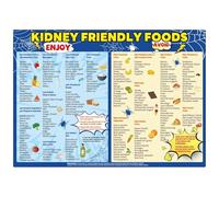 SSOPTMCB Understanding Food & Minerals - An Educational Poster on Nutrients in a Balanced Diet | Reference Chart for Health-Conscious Individuals & Home Kitchen(Unframed,16x24inch(40x60cm))