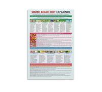 SSOPTMCB Understanding the Glycemic Index Wall-Art - Info-graphic Poster on Low GI Carbs for Home, Office, Classroom Decor(Framed,12x18inch(30x45cm))