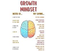 SSOPTMCB Unframed Psychology Poster, Growth vs Fixed Mindset & CBT Guide, Ready to Hang Educational Decor for School Clinic(Framed,08x12inch(20x30cm))