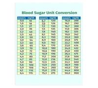 SSOPTMCB Unit Conversion Chart Poster - Essential Measurement Reference for Science & Health Education, Educational Wall-Art for Classroom, Study or Decor(Unframed,08x12inch(20x30cm))