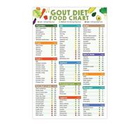 SSOPTMCB Uric Friendly Foods Poster - Complete Low Purine Diet Chart & Grocery Shopping List - Nutritional Reference for Home Kitchen(Unframed,12x18inch(30x45cm))