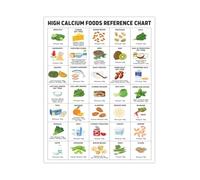 SSOPTMCB Vegan Calcium Sources Poster - High Calcium Foods Chart for Bone Health, Plant Based & Dairy Comparison with Intake Guide, Kitchen Art(Unframed,08x12inch(20x30cm))
