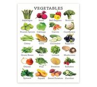 SSOPTMCB Vegetable Nutrition Chart Healthy Eating Poster Food Groups and Pyramid Diagram for School Classroom Study(Unframed,08x12inch(20x30cm))