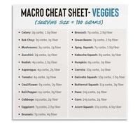 SSOPTMCB Veggie Fiber Chart Vegetable Nutrition Poster Macronutrients Canvas Art for Healthy Kitchen and Dining Room Wall Decor (Unframed,16x24inch(40x60cm))