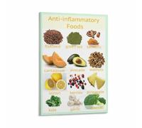 SSOPTMCB Vibrant Living Food Poster Healthy Eating Infographic Color Coded Chart Canvas Wall Decor(Framed,16x24inch(40x60cm))