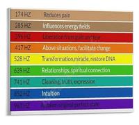 SSOPTMCB Vibration Poster Solfeggio Frequencies Benefits Chart Sound Guide Canvas Art for Bedroom Living Room(Unframed,12x18inch(30x45cm))