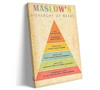 SSOPTMCB Vintage Art Deco Psychology Poster - Maslow’s Hierarchy of Needs Chart, Unframed Canvas Wall-Art for Therapists, Social Workers & Students(Framed,08x12inch(20x30cm))