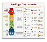 SSOPTMCB Vintage Feelings Thermometer Canvas Wall-Art Coping Skills Emotions Poster for School Counselor Office or Calming Corner Decor(Framed,08x12inch(20x30cm))
