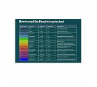 SSOPTMCB Vintage Wind Scale Chart Canvas Wall-Art Meteorological Poster Nautical Decor for Home Office Study Room Sailor Gift Science Art Print(Framed,12x18inch(30x45cm))