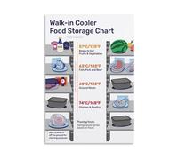 SSOPTMCB Walk in Cooler Food Storage Temperature Chart Poster Guidelines for Commercial Kitchen HACCP Wall Decor Educational Art(Unframed,12x18inch(30x45cm))