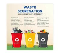 SSOPTMCB Waste Disposal Guide Poster Recycle Bin Color Chart Canvas Wall-Art for Bedroom Living Room Kitchen Decor(Unframed,12x18inch(30x45cm))