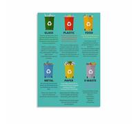 SSOPTMCB Waste Sorting Educational, What Goes Where Recycling Guide, Informative Canvas Wall Decor for Eco Friendly Home(Unframed,08x12inch(20x30cm))