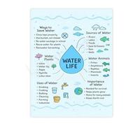 SSOPTMCB Water Saving Educational Poster Conservation Tips Guide Canvas Wall-Art for Eco Conscious Home Office(Framed,08x12inch(20x30cm))