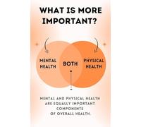 SSOPTMCB Wellness Education Poster Mental and Physical Health - Classroom Decor, Homeschool Resource, Home Office Wall-Art(Framed,12x18inch(30x45cm))