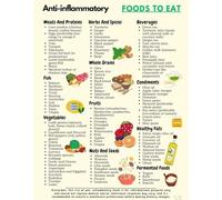 SSOPTMCB What to Eat Anti-Inflammatory Diet Chart Poster - Educational Kitchen Decor, Wellness Gift for Doctors, Nurses, or Health Enthusiasts(Unframed,16x24inch(40x60cm))
