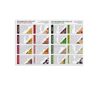 SSOPTMCB Whole Foods Diet Chart Poster Guide to Healthy Eating for Wellness Gut Health and Nutrition Wall-Art for Kitchen Home Office(Unframed,08x12inch(20x30cm))