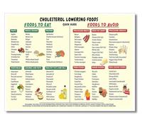 SSOPTMCB Whole Foods Kitchen Guide Grocery List Chart Canvas Wall-Art Painting for Heart Conscious Eating Meal Prep Decor(Framed,08x12inch(20x30cm))