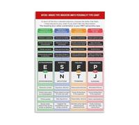 SSOPTMCB Workplace Communication & Self-Growth Poster - MBTI 16 Personality Types Chart, Insightful Canvas Wall-Art for Office, Home Studio(Framed,12x18inch(30x45cm))