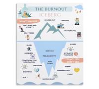 Staff Burnout Iceberg Poster Workplace Wellness Mental Health