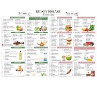 Stage 3 Kidney Diet Poster Kidney Friendly Food List CKD Renal Diet Chart Canvas Art Chronic Kidney Disease Food Guide Wall Decor(Framed,16x24inch(40x60cm))