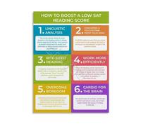 Standardized Test Prep Poster How to Improve Your Reading Score Educational Wall Art for Study Room School Library Decor(Framed,12x18inch(30x45cm))