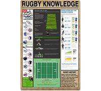 Starotore Letreros de metal con texto en inglés «The Basic Rules Of Rugby» (Las reglas básicas del rugby) para fanáticos del rugby, coleccionables, para habitación, club, hogar, decoración de pared
