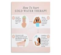 Starting Chilled Rituals Thermal Reset Guide Poster