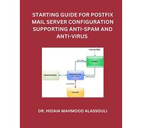 Starting Guide for Postfix Mail Server Configuration Supporting Anti-Spam and Anti-Virus