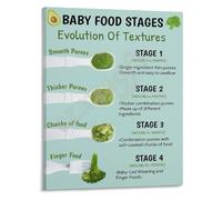 Starting Solids Poster Complete Baby Food Stages and Nutrition Guide Canvas Wall Art for Parents Kitchen Decor(Framed,08x12inch(20x30cm))
