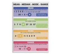 Statistics Poster Mean Median