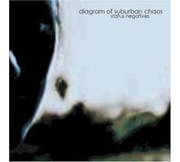 Status Negatives by Diagram of Suburban Chaos (2002-05-07)