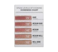Steak Cooking Chart Poster Beef Doneness Guide Rare To Well Done Temperature Reference Kitchen Wall Print(Unframed,08X12inch(20X30cm))