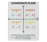STEM Decor Metal Sign Four Quadrant Graph 12x8 Inch