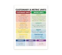 STEM Educational Poster Measurement Conversion Chart for Customary and Metric Units Science Classroom Decor(Framed,16x24inch(40x60cm))